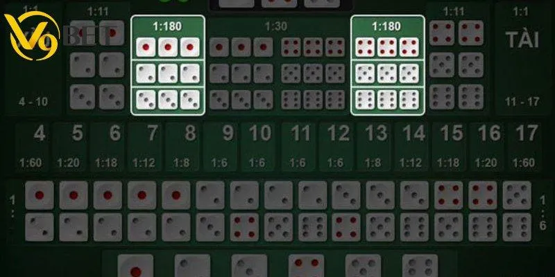 Học cách đánh Tài Xỉu Ăn Tiền như cao thủ