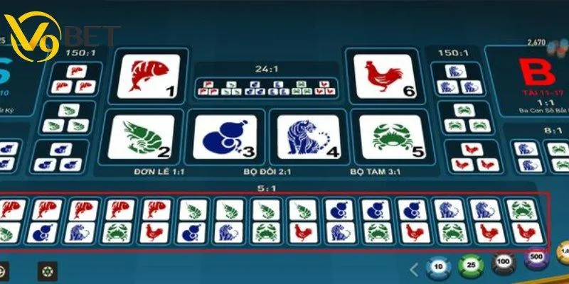 Tổng hợp bí quyết chơi Bầu Cua Tôm Cá