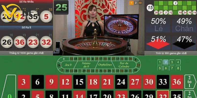 Top trò chơi đổi thưởng hấp dẫn nhất tại casino V9BET